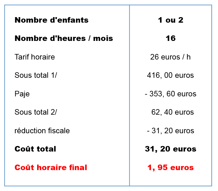 Exemple pack 16 heures