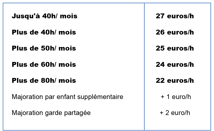 tableau coûts horaires TTC à titre indicatif